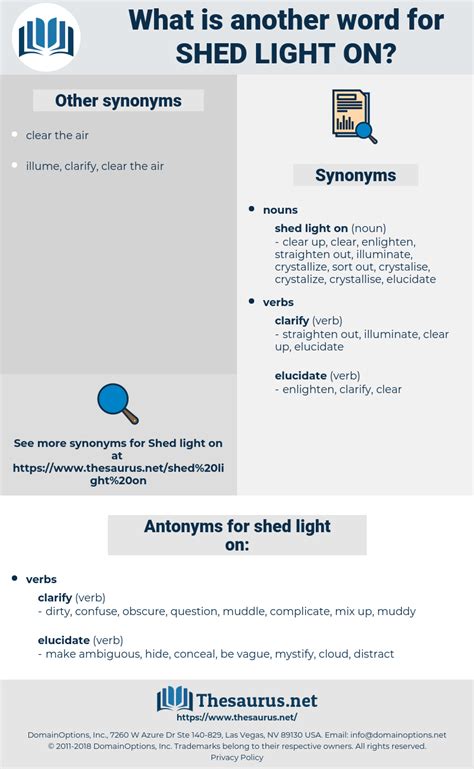 sheds light synonym|SHED LIGHT in Thesaurus: 100+ Synonyms & Antonyms for。